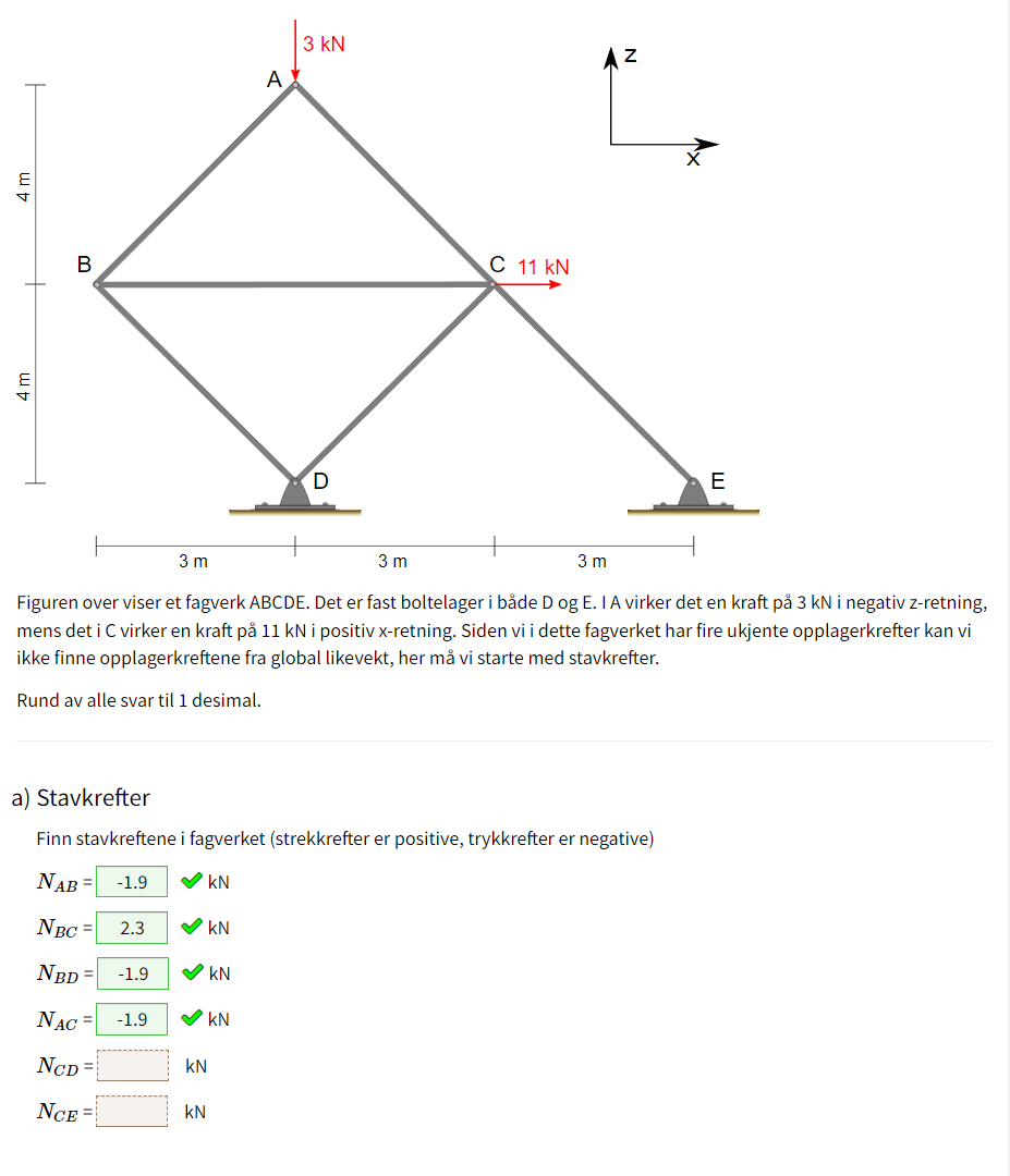 How can i solve the forces in the last two beams