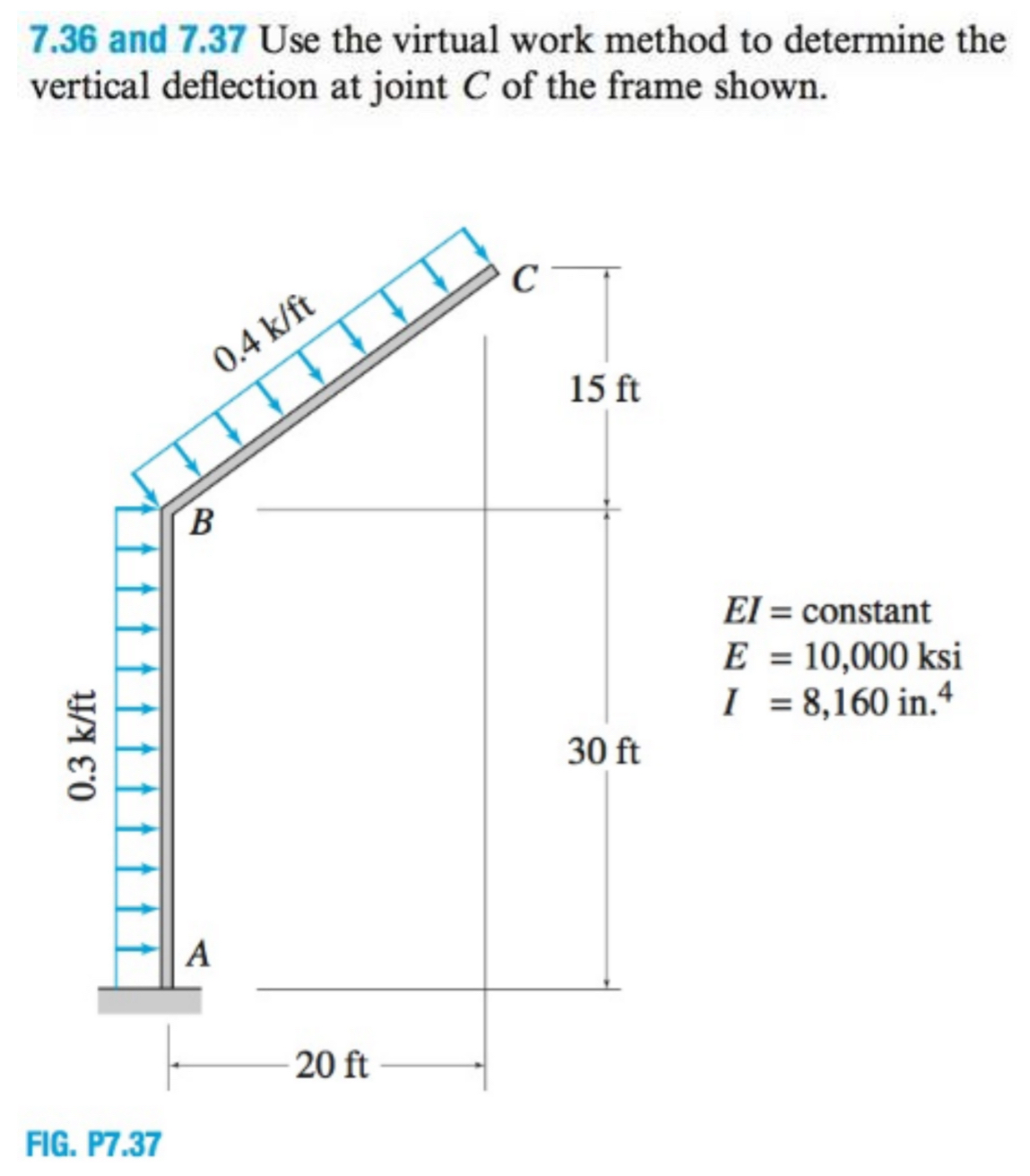 7 . 3 6 and 7 . 3 7 Use the virtual work method
