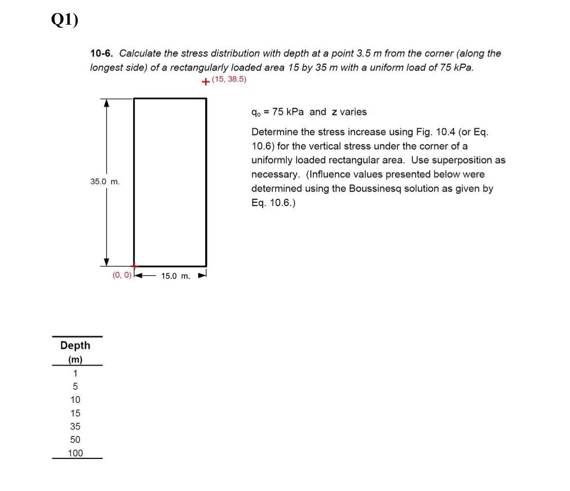Q 1 ) 1 0 - 6 . Calculate the stress distribution