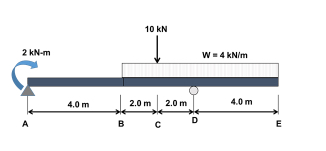 Write the shear and moment equation for each