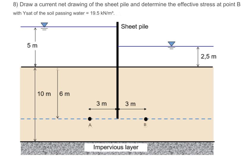Draw a current net drawing of the sheet pile and