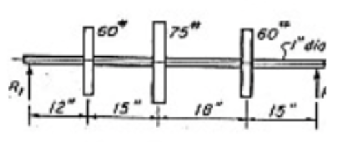 Using the analytical shear method, determine the