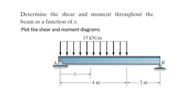 Determine the shear and moment throughout the