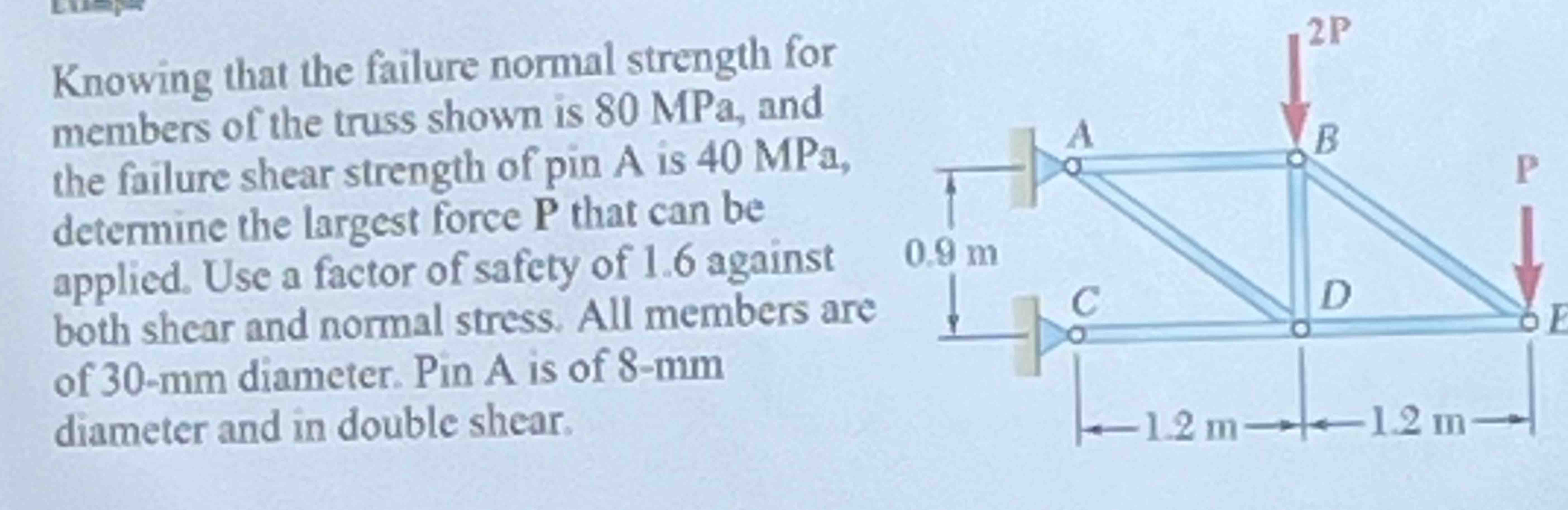 Knowing that the failure normal strength for