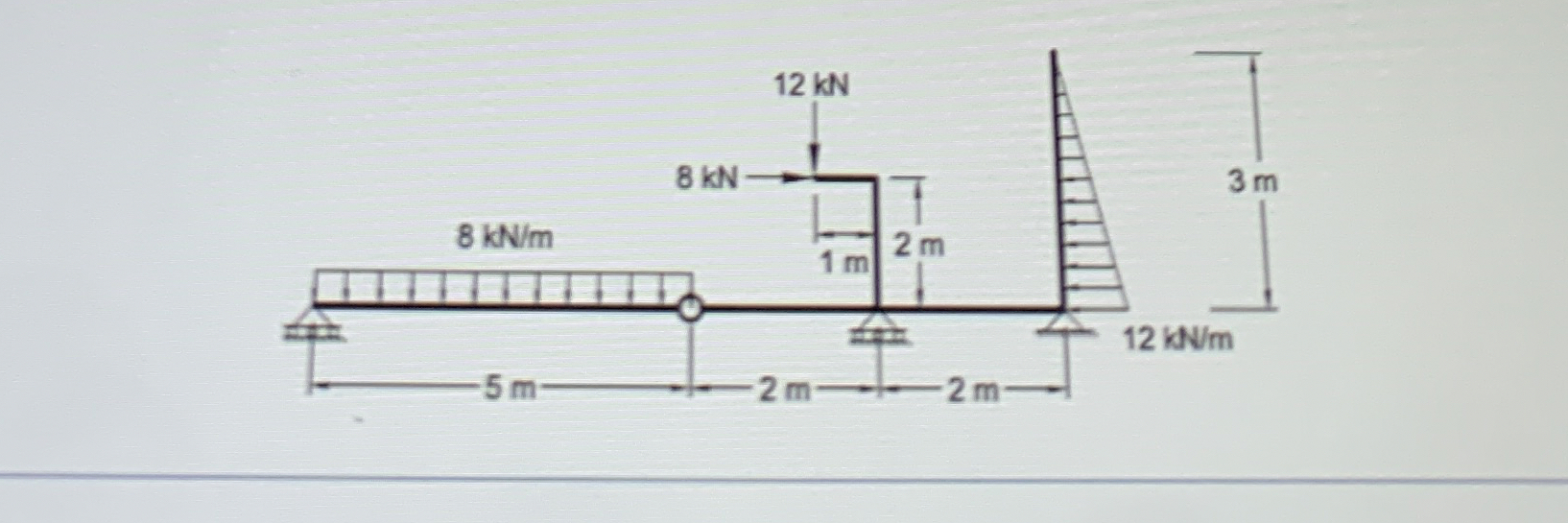 How can I figure out The shear force, bending