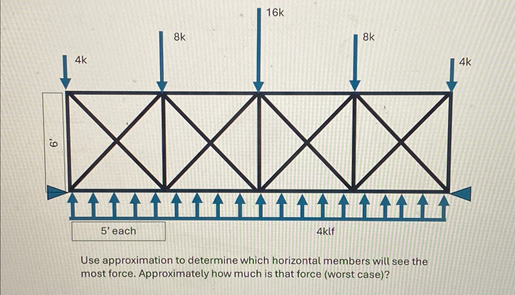 Use approximation to determine which horizontal