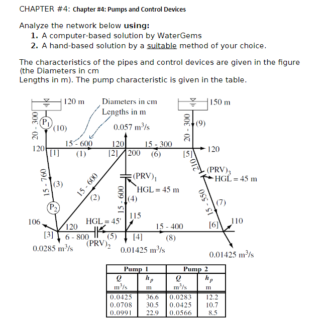 CHAPTER # 4 : Chapter # 4 : Pumps and Control
