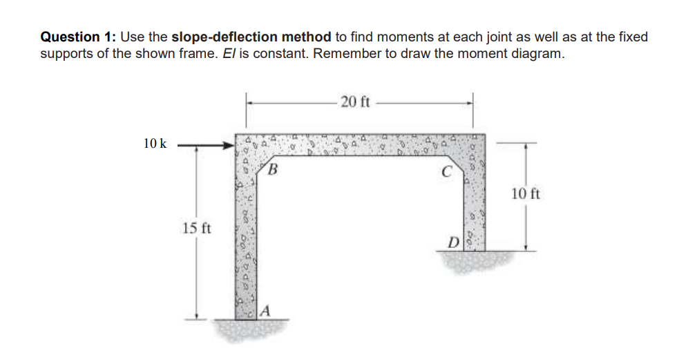 Make sure to use slope deflection method, and