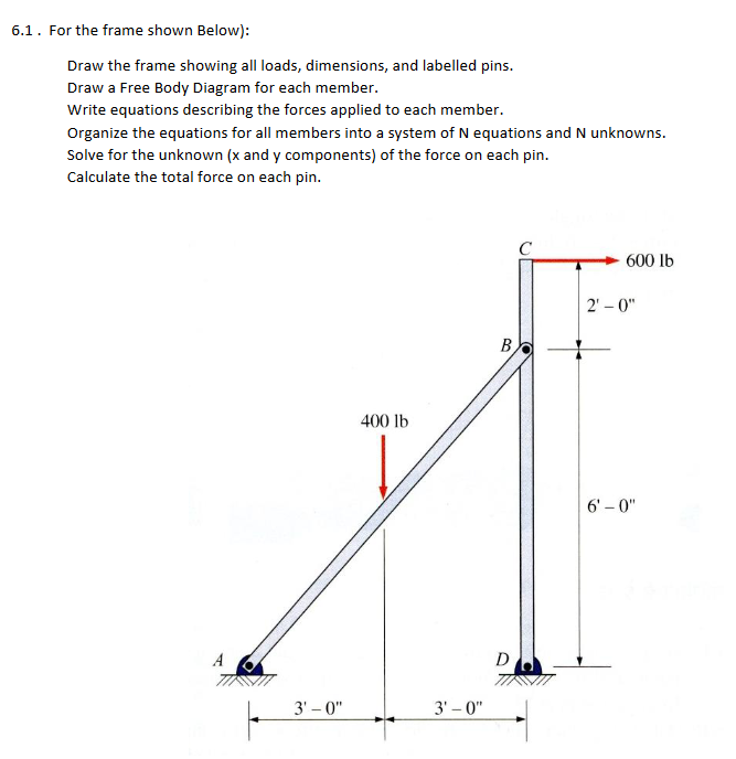 6 . 1 . For the frame shown Below: Draw the frame