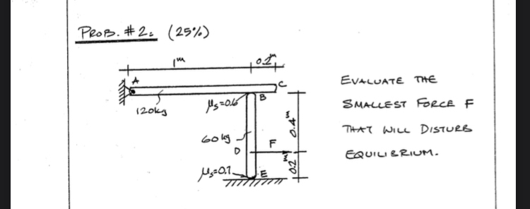 Prob.# 2 : ( 2 5 % ) Evaluate the smallest force