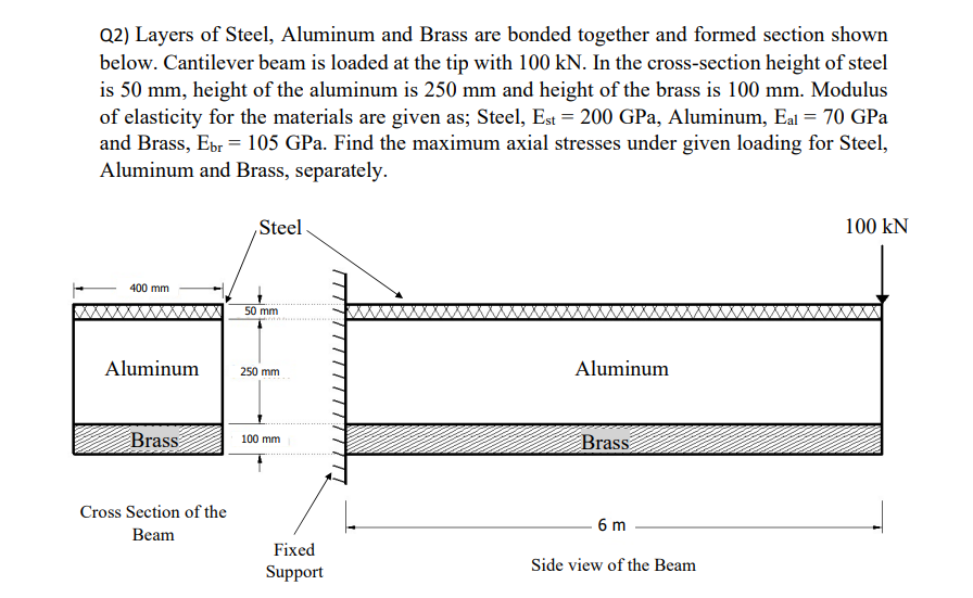 Q 2 ) Layers of Steel, Aluminum and Brass are