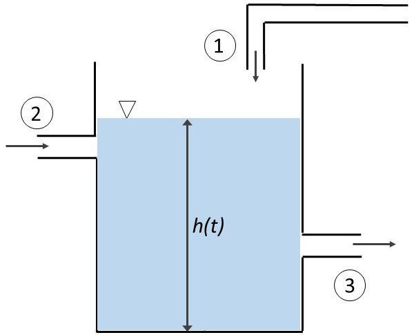 This question consists of three small questions,