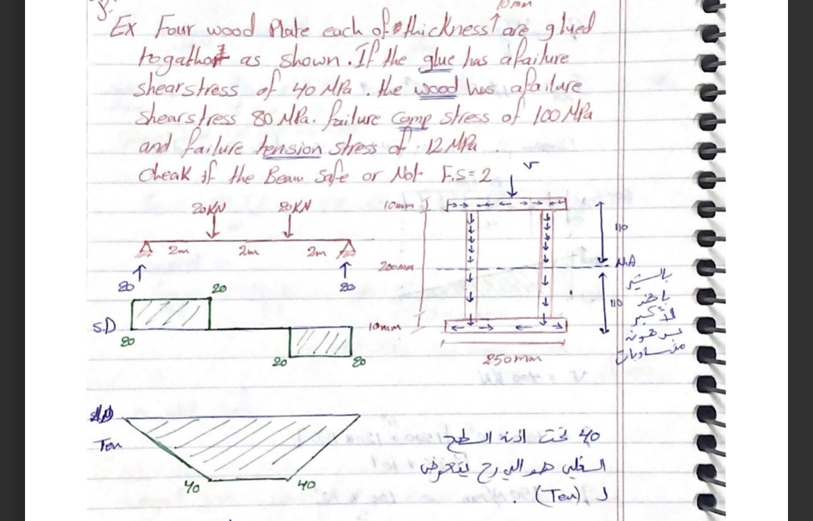 Ex Four wood Plate each of thichess uarr are