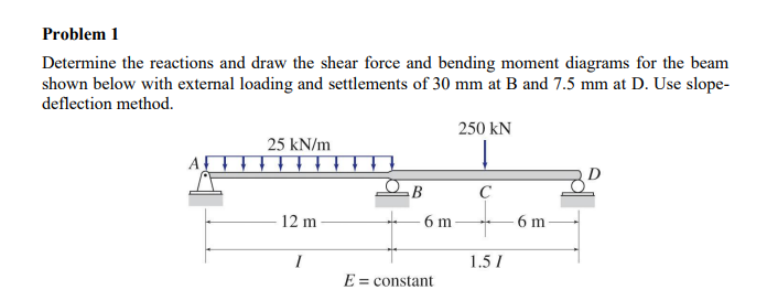 Problem 1 Determine the reactions and draw the