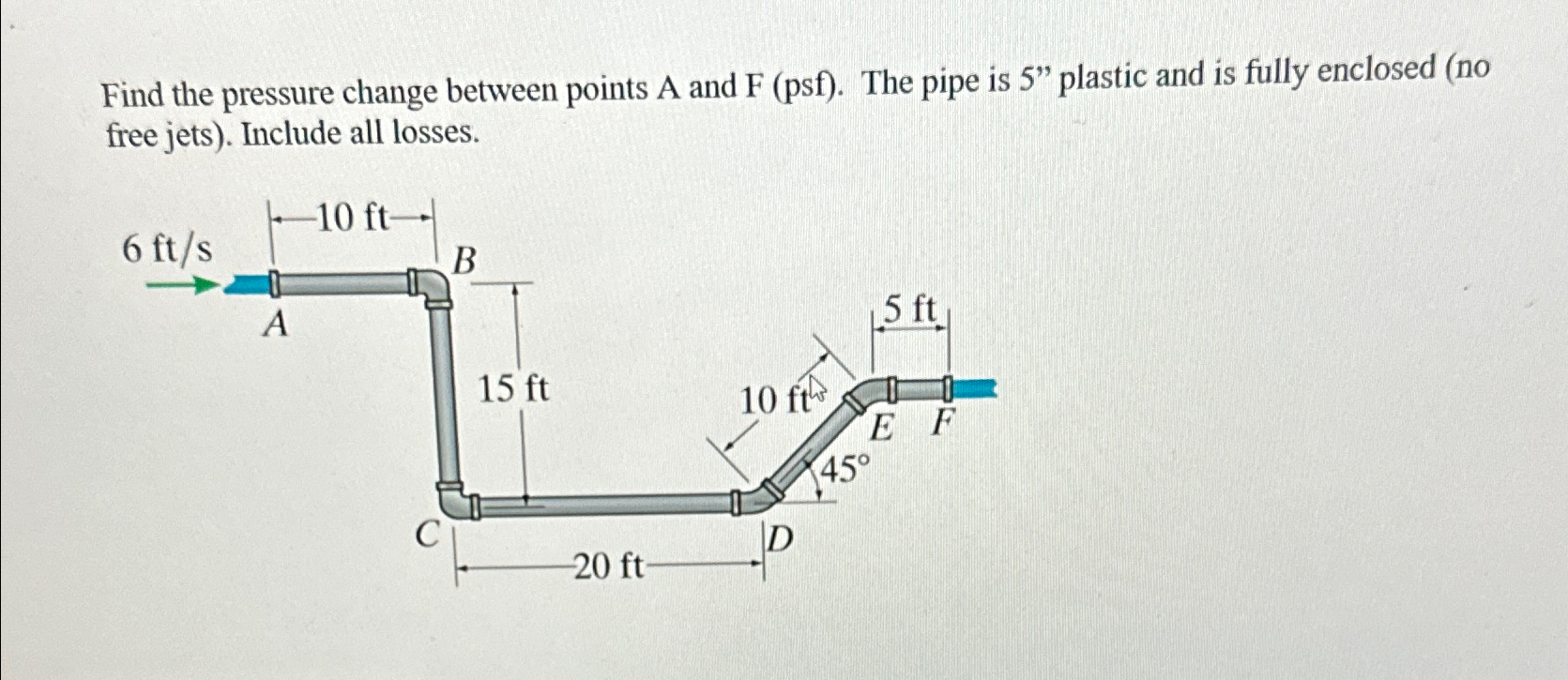 Find the pressure change between points A and F (