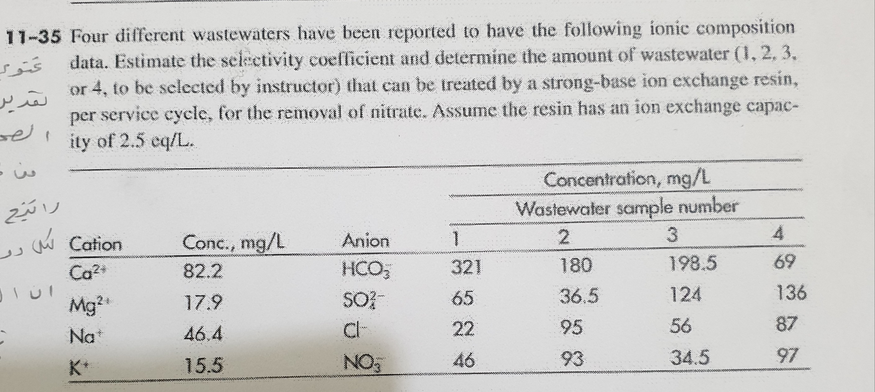 1 1 - 3 5 Four different wastewaters have been