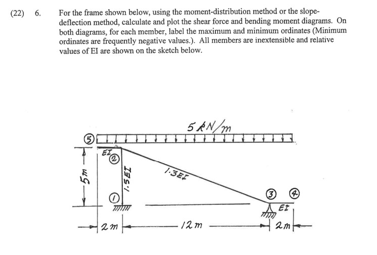 Please explain clearly the Shear Force