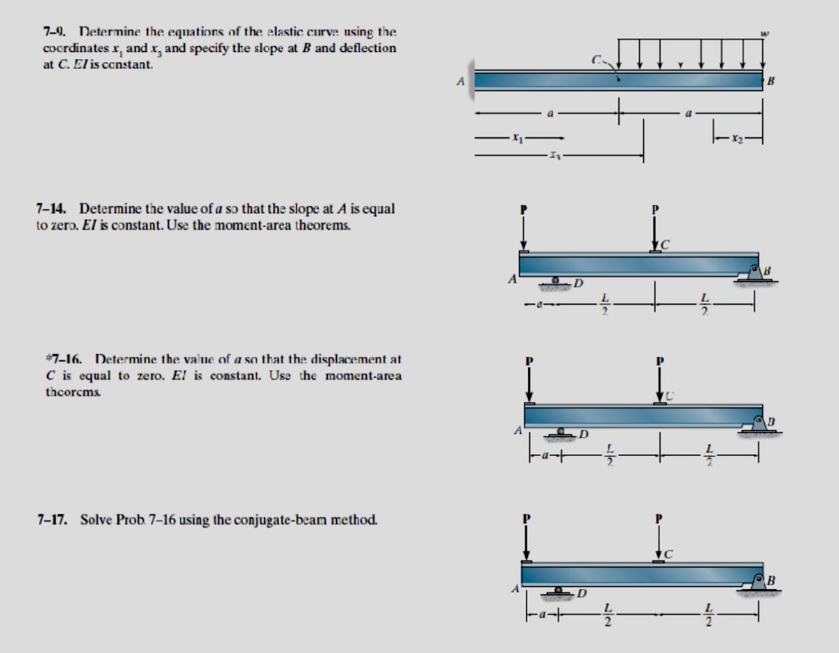 7 - 9 . Determine the equations of the alastic