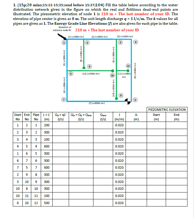 ( 1 5 p; 2 0 mins; 1 5 : 1 5 - 1 5 : 3 5 ;send