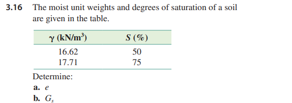 3 . 1 6 The moist unit weights and degrees of