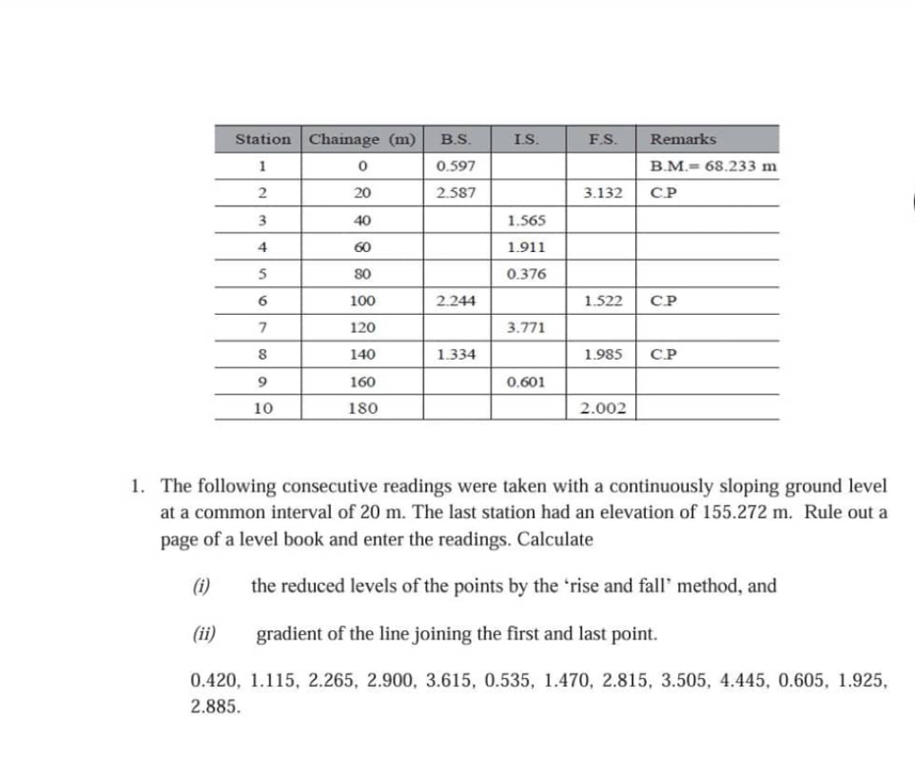 \ table [ [ Station , Chainage ( m ) , B . S . ,