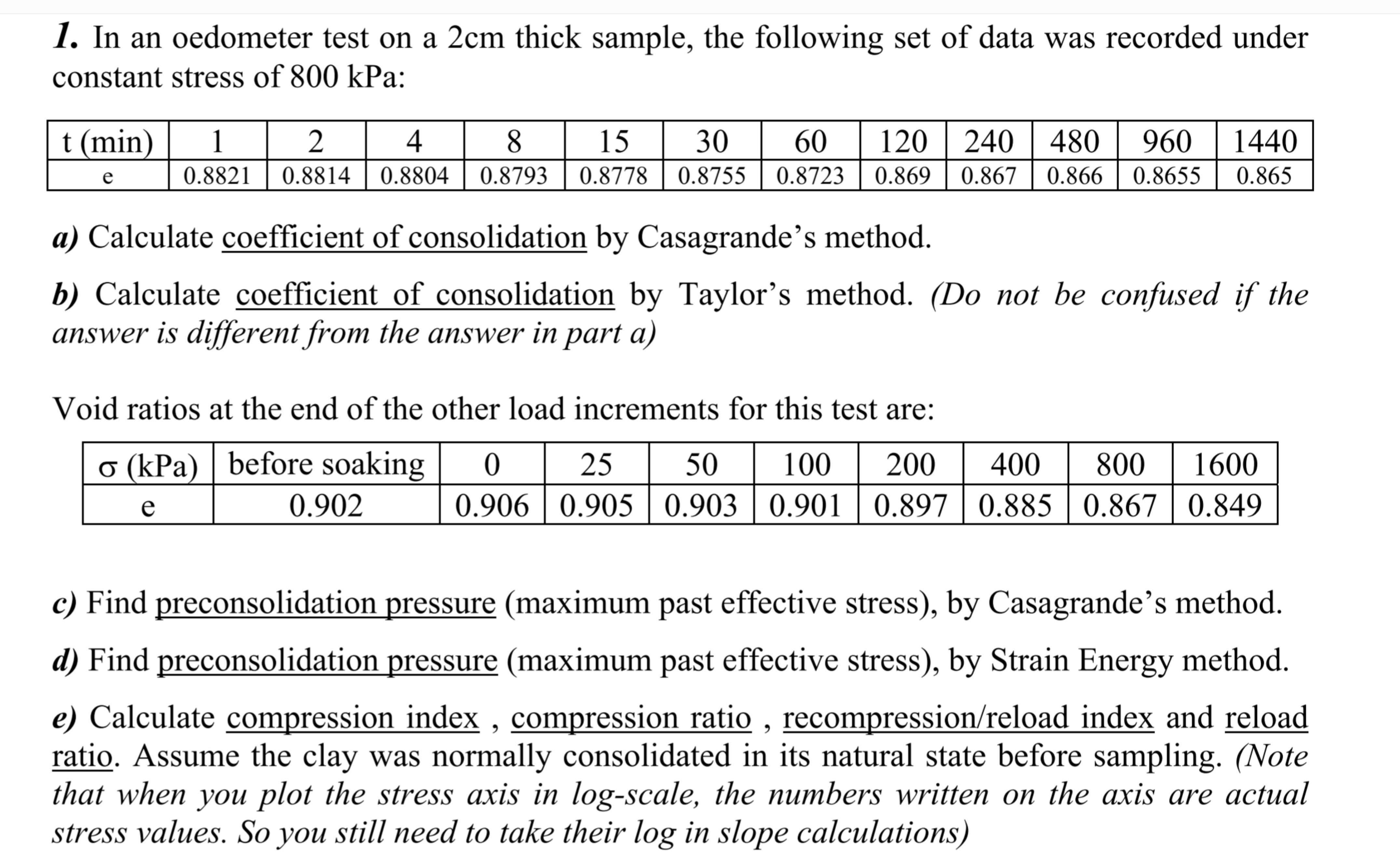In an oedometer test on a 2 c m thick sample, the