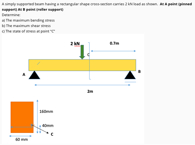 A simply supported beam having a rectangular