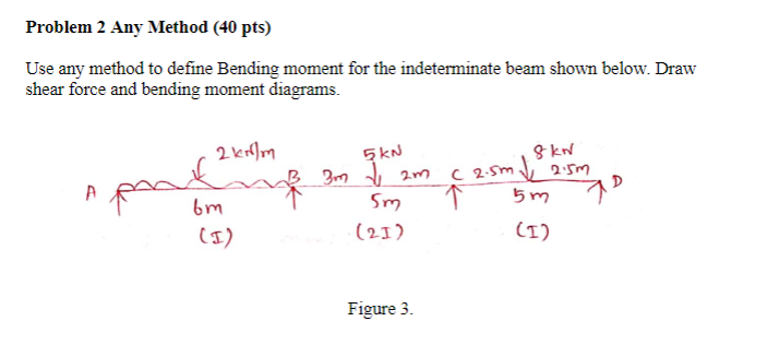 Problem 2 Any Method ( 4 0 pts ) Use any method