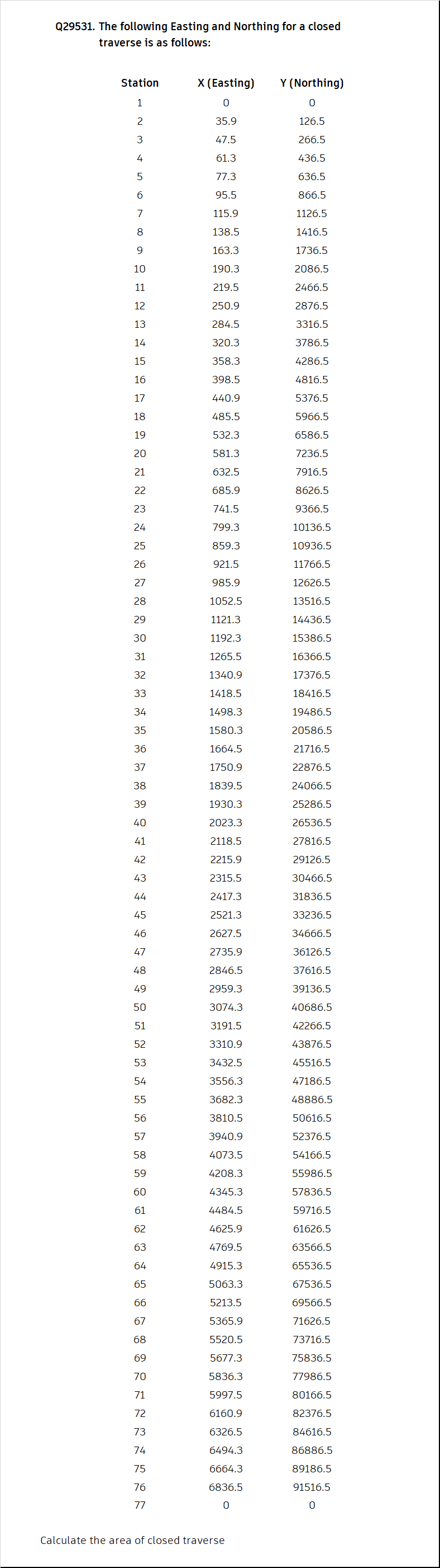 Civil EngineeringQ 2 9 5 3 1 . The following