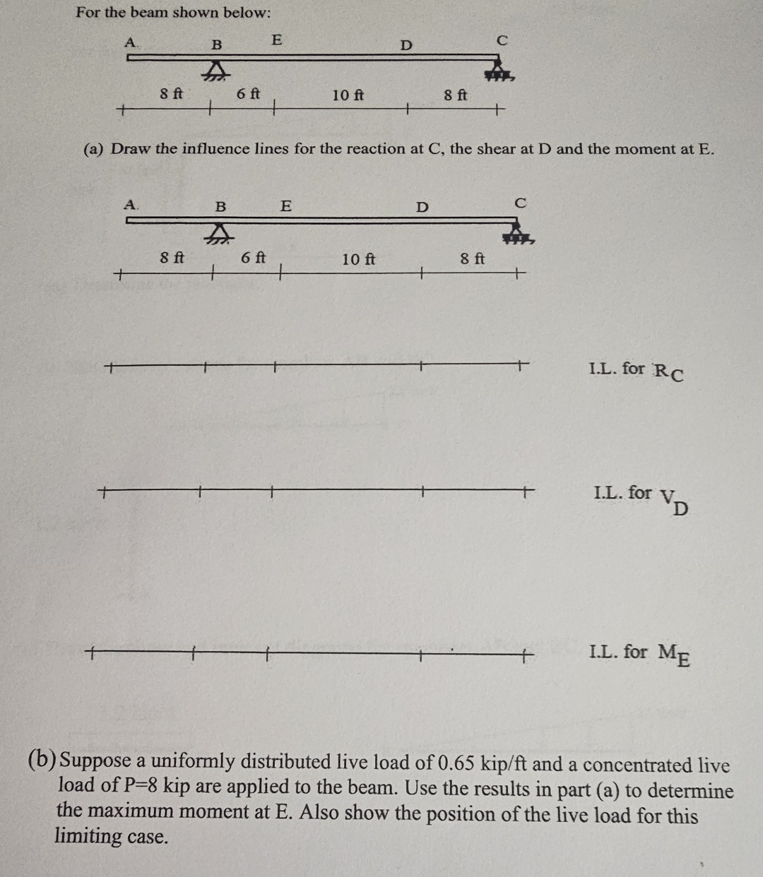 ( a ) Draw the influence lines for the reaction