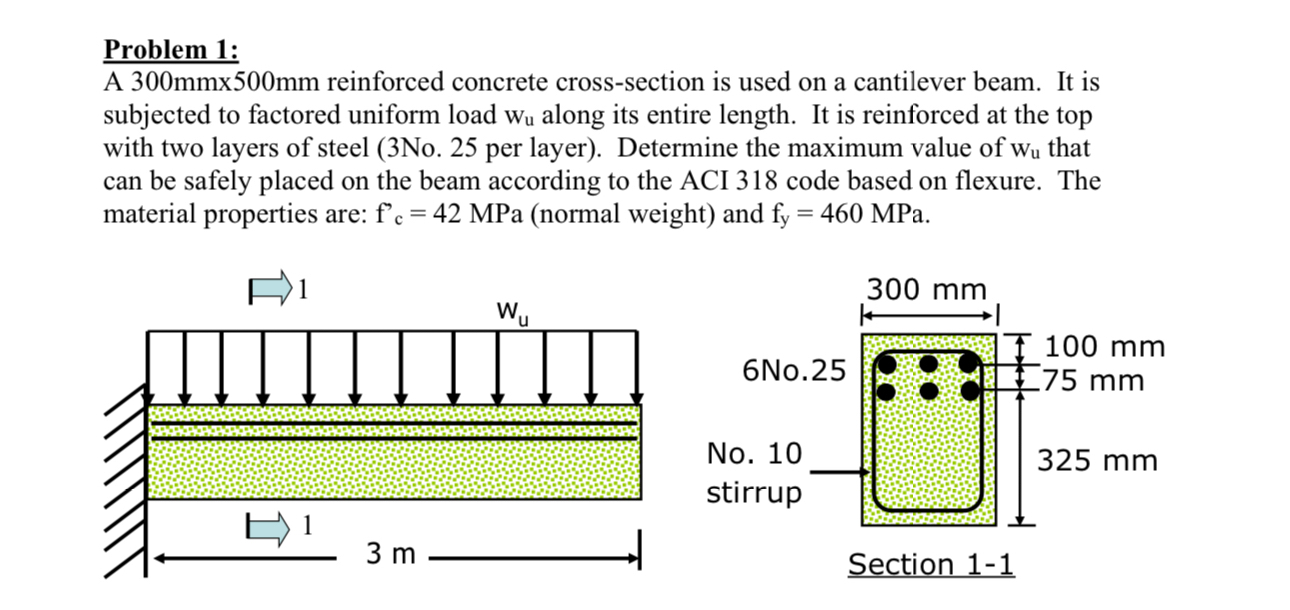 Problem 1 : A 3 0 0 mmx 5 0 0 mm reinforced