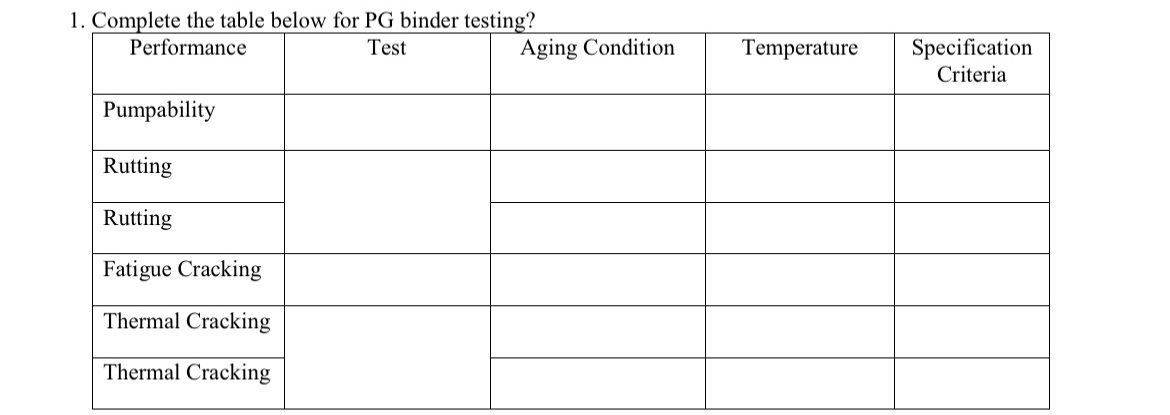 Complete the table below for PG binder testing? \