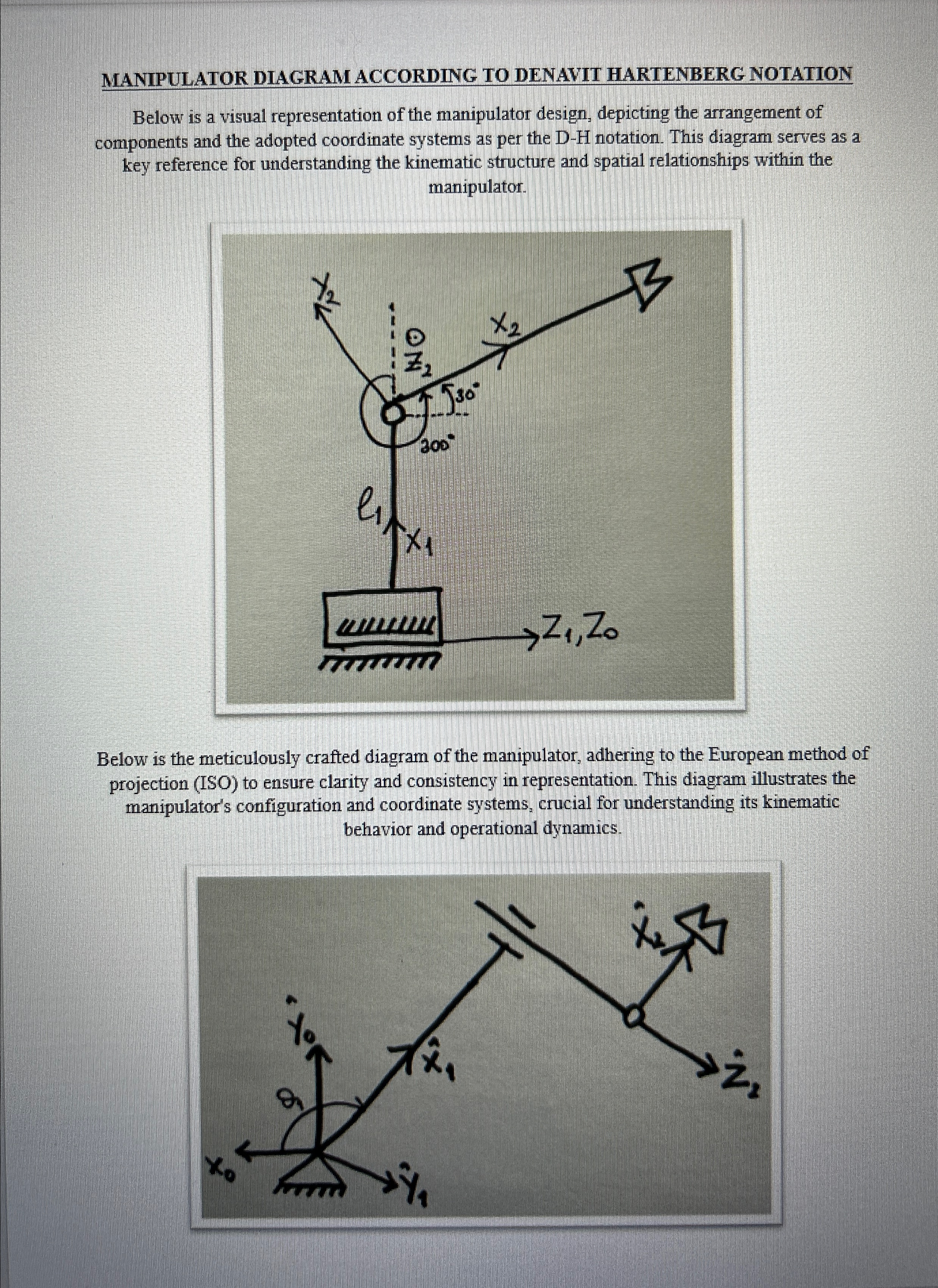 MANIPULATOR DIAGRAM ACCORDING TO DENAVIT