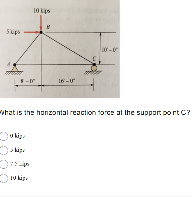 What is the horizontal reaction force at the