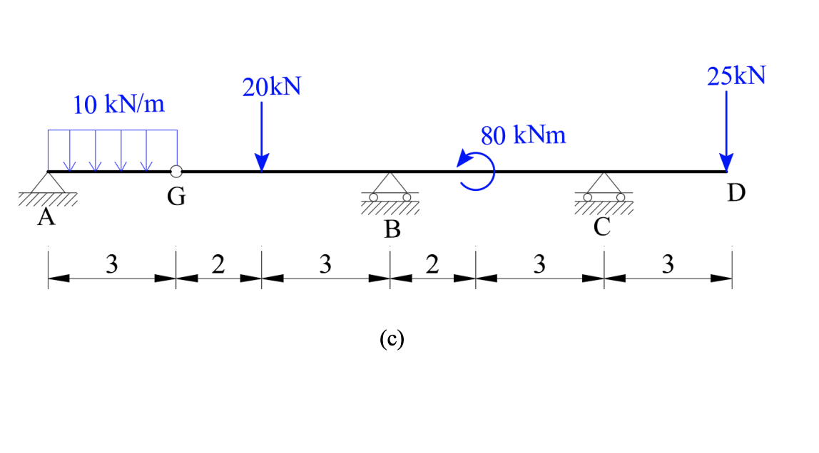 ( c ) Calculate the reactions and draw the Axial
