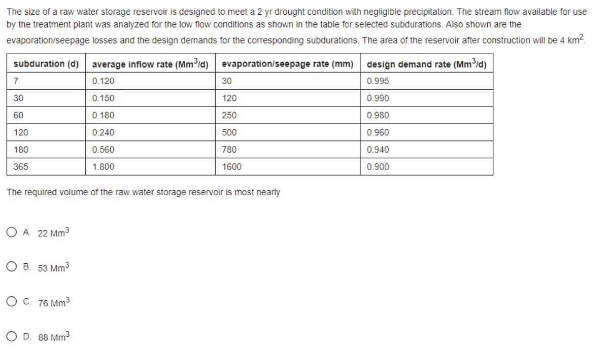 The size of a raw water storage reservoir is