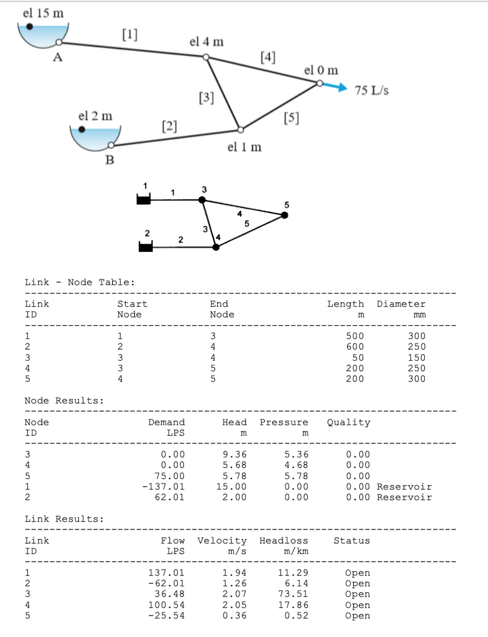 Kindly provide a detailed solution ( Hardy Cross