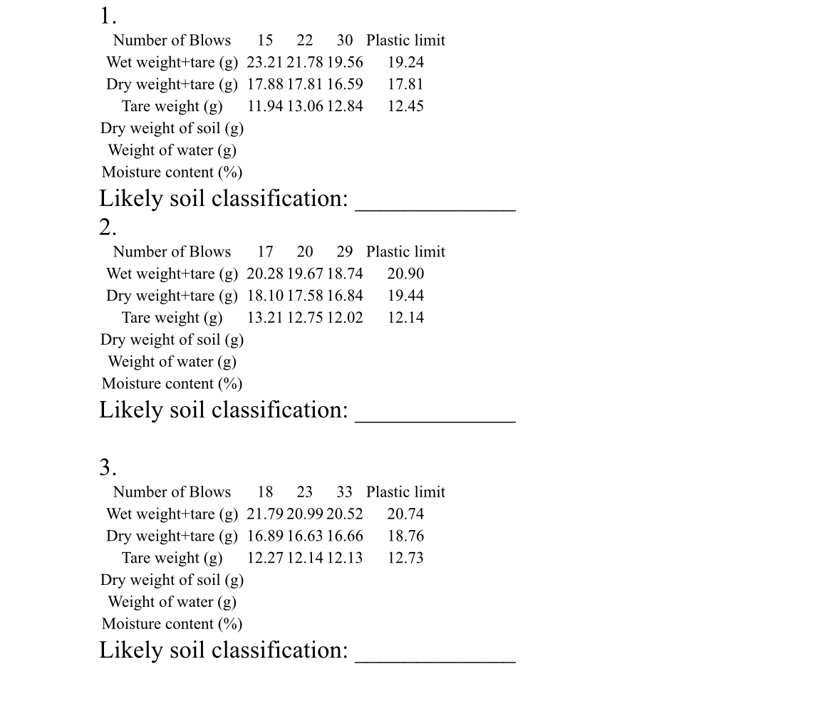 Provide a semi log graph of the poijt ( Log N vs