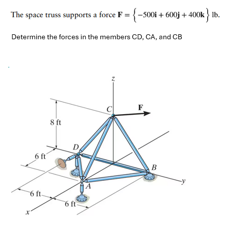 The space truss supports a force F = { - 5 0 0 i