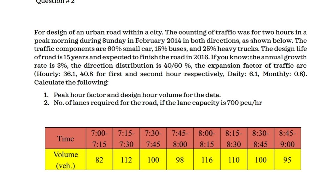f For design of an urban road within a city. The