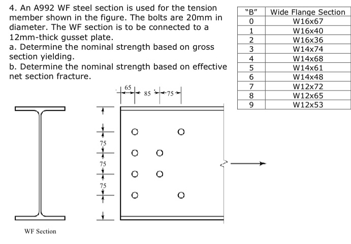 Use B = 7 , ( W 1 2 x 7 2 )