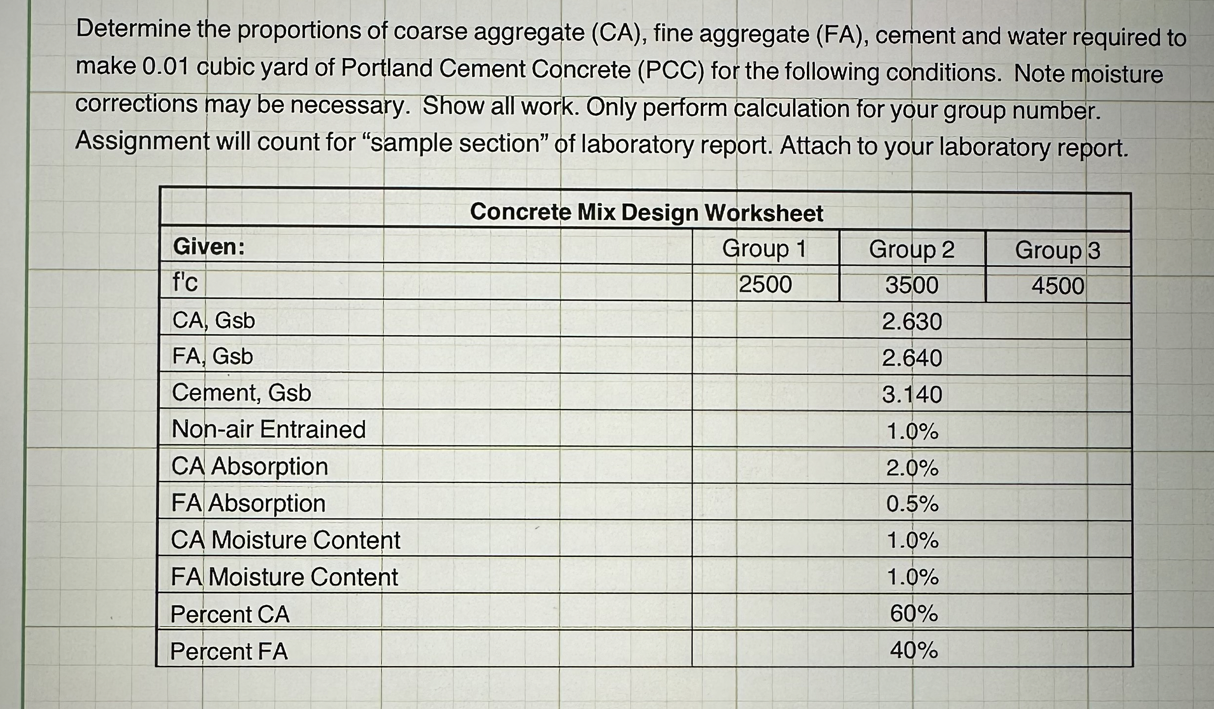 Determine the proportions of coarse aggregate (