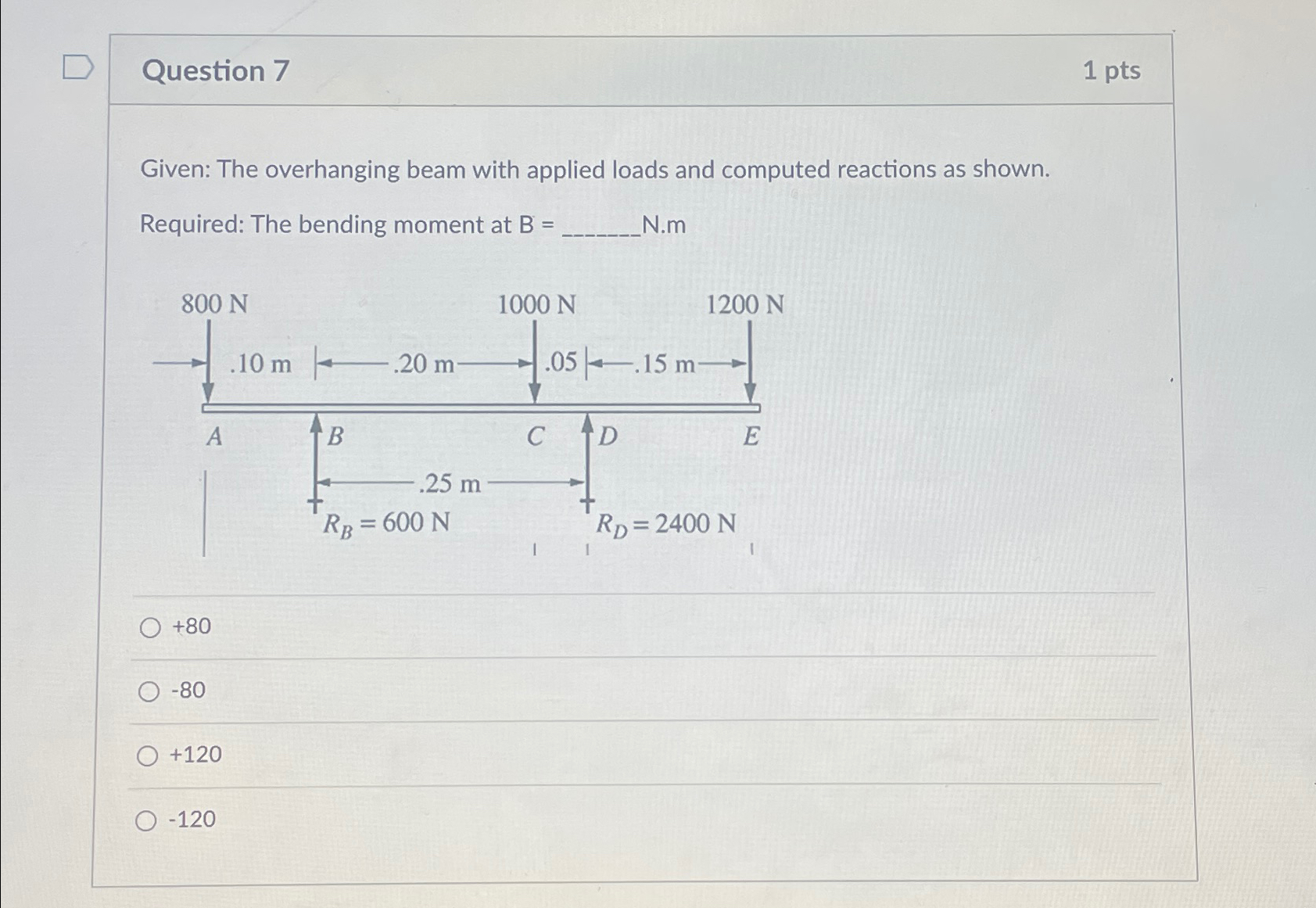 Question 7 1 p t s Given: The overhanging beam