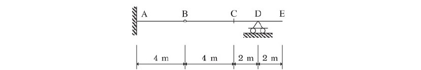 Plot the lines of influence for the vertical