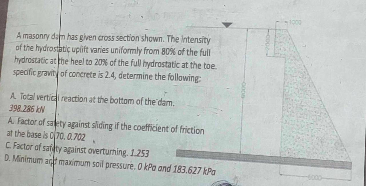 A masonry dan has given cross section shown. The