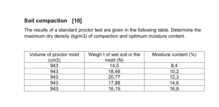 Soil compaction [ 1 0 ] The results of a standard