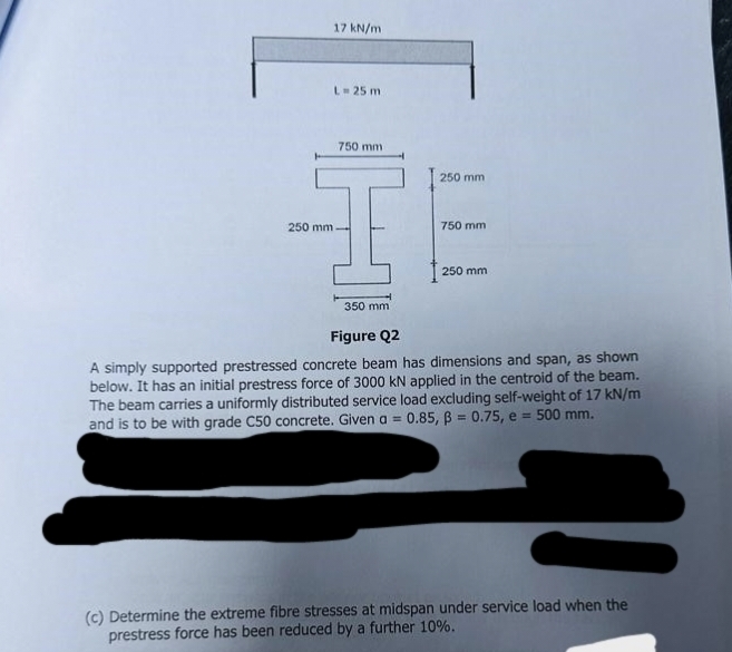 rigure Q < A simply supported prestressed