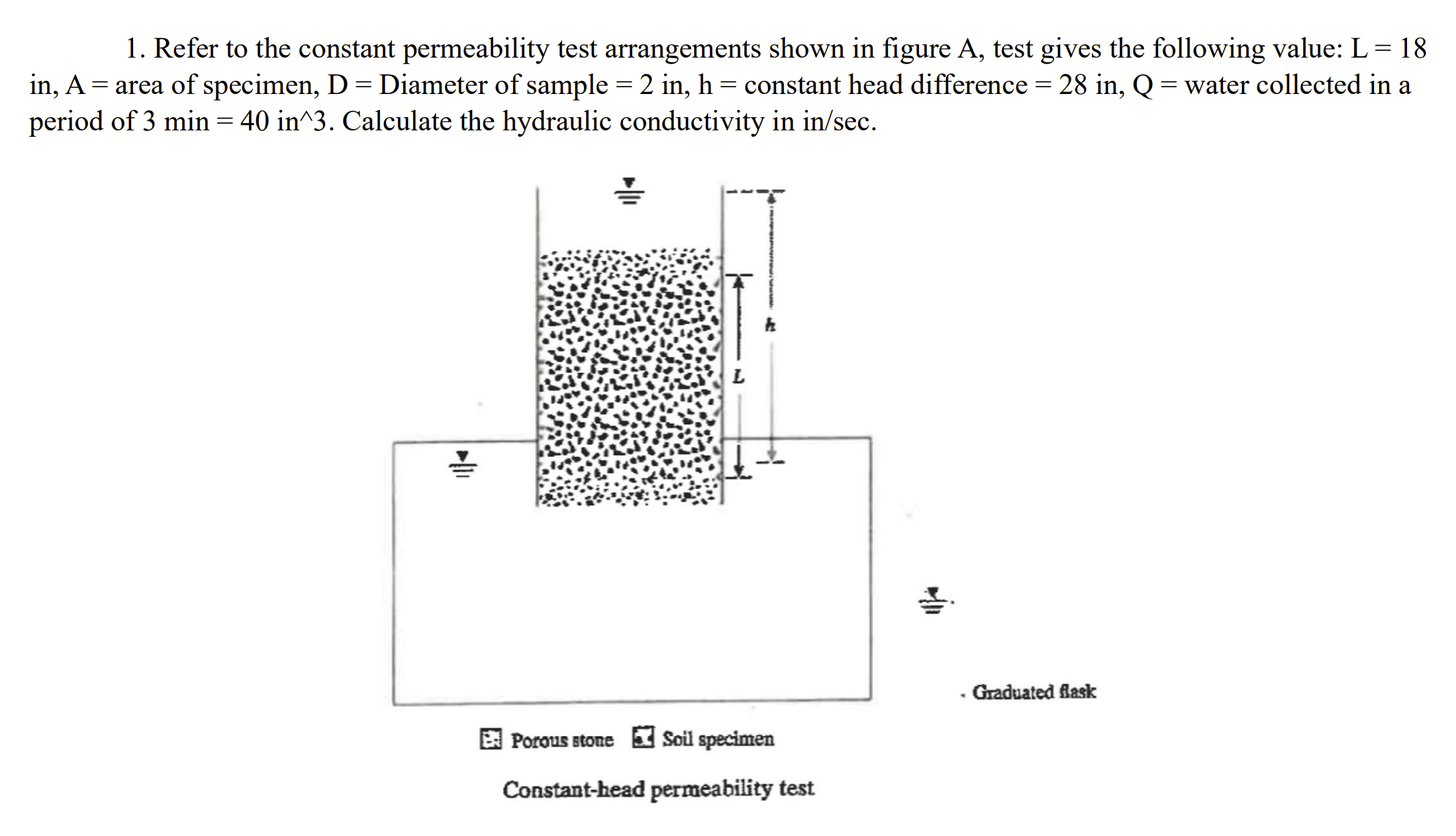 Refer to the constant permeability test