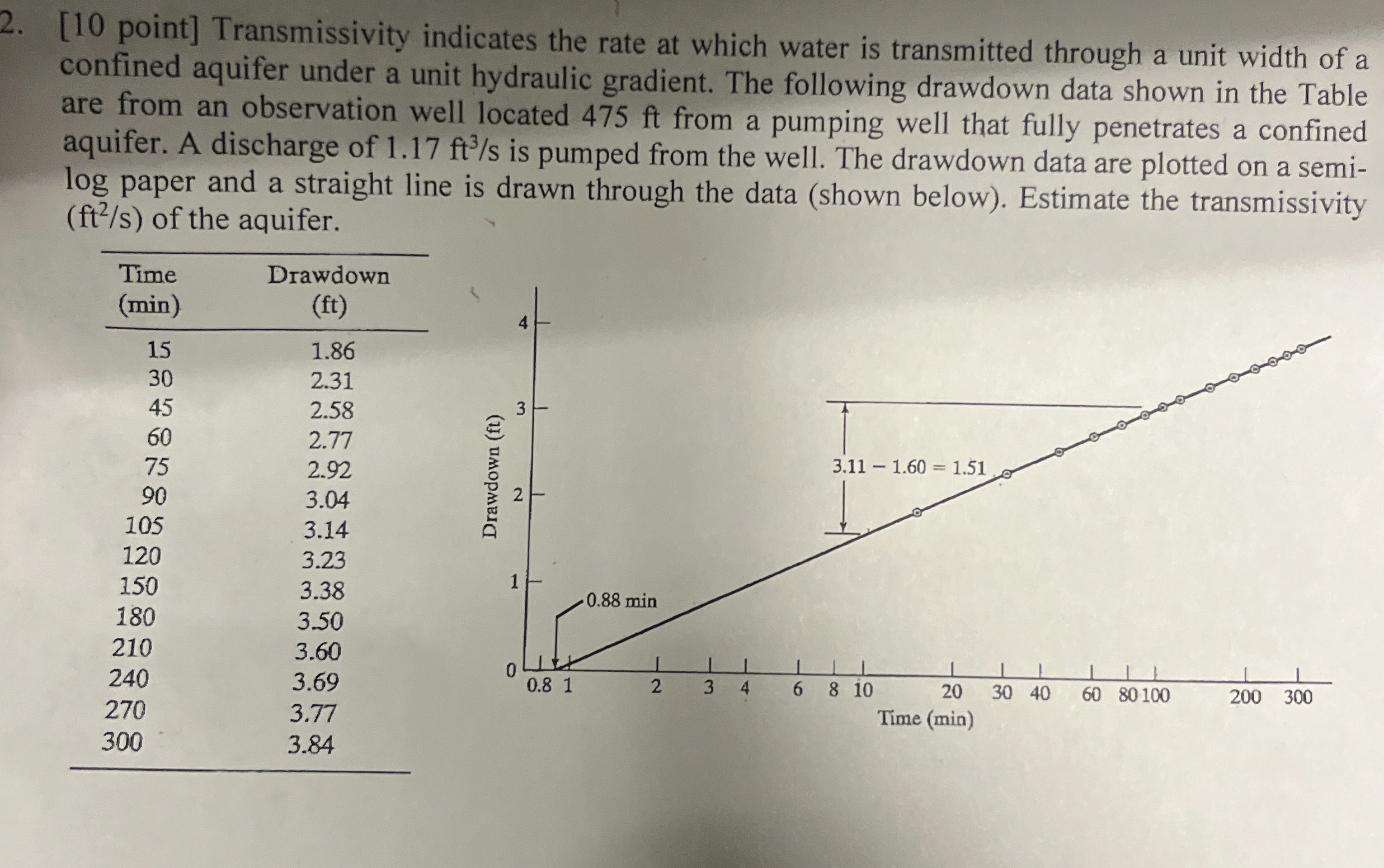 [ 1 0 point ] Transmissivity indicates the rate