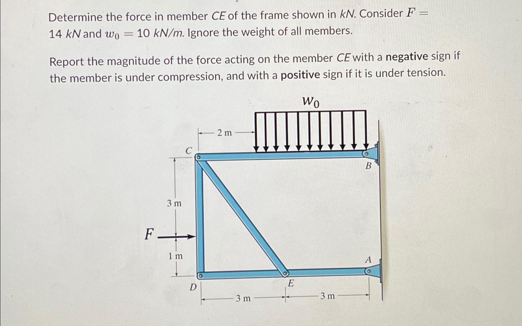 Determine the force in member C E of the frame